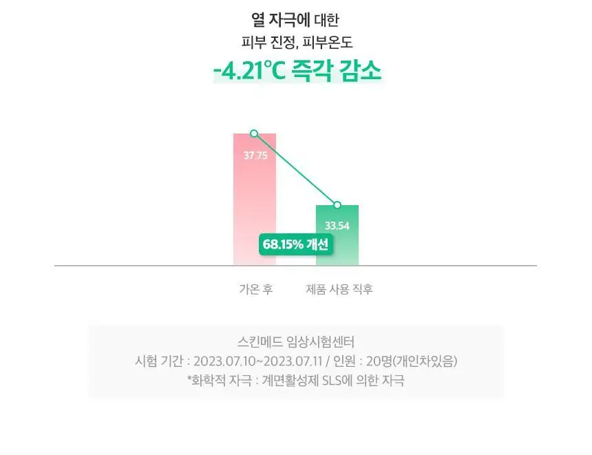 [진정/수분] 스트라이덱스 어성초 카밍 패드 70매 상세페이지 11